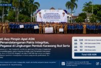 Bupati Karawang Aep Syaepuloh pimpin apel ASN dan penandatanganan pakta integritas sebagai komitmen mewujudkan birokrasi bersih dan profesional di Pemkab Karawang.