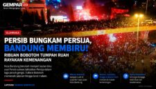 Ribuan Bobotoh tumpah ruah memadati jalanan Kota Bandung merayakan kemenangan Persib Bandung atas Persija Jakarta dalam laga penuh gengsi.