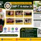 SMP IT Al-Azhar 24 hadir dengan konsep unggulan “Sekolah Sambil Mondok” di lingkungan Pondok Pesantren Ummu Hamdah.
