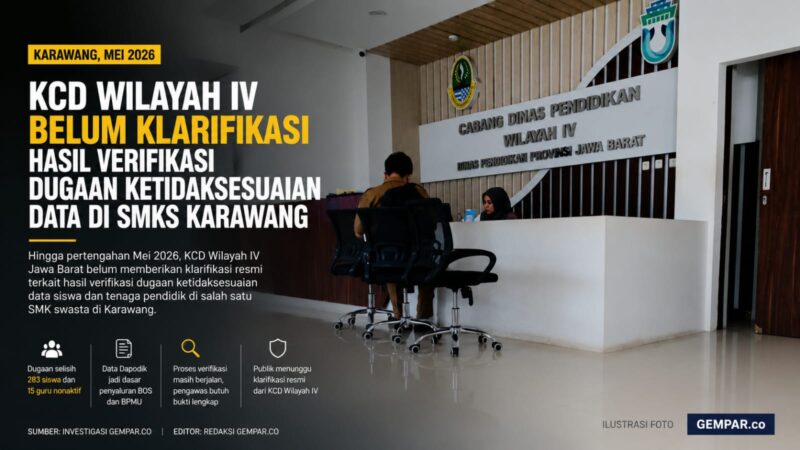 KCD Wilayah IV belum memberikan klarifikasi resmi terkait hasil verifikasi dugaan ketidaksesuaian data siswa dan tenaga pendidik di salah satu SMK swasta di Kabupaten Karawang. Ilustrasi foto/GEMPAR.co