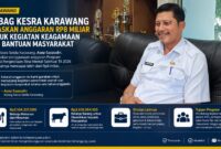 Kabag Kesra Setda Karawang, Asep Saepudin, memberikan penjelasan terkait penggunaan anggaran Program Fasilitasi Pengelolaan Bina Mental Spiritual Tahun Anggaran 2026 yang mencapai lebih dari Rp8 miliar.