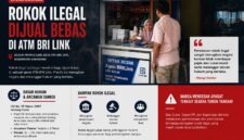 Peredaran rokok ilegal diduga masih bebas diperjualbelikan di salah satu gerai ATM BRI Link di wilayah Kabupaten Karawang. Praktik ini dinilai merugikan negara karena tidak membayar cukai resmi serta melanggar ketentuan hukum yang berlaku. 