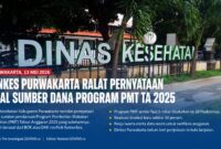 Dinkes Purwakarta meralat pernyataan terkait sumber dana Program PMT Tahun Anggaran 2025 dalam audiensi bersama Pokja Iwarta. Kejelasan penggunaan anggaran Rp2,1 miliar untuk 20 Puskesmas kini menjadi sorotan publik dan mendorong permintaan verifikasi data secara terbuka.