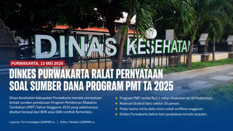 Dinkes Purwakarta meralat pernyataan terkait sumber dana Program PMT Tahun Anggaran 2025 dalam audiensi bersama Pokja Iwarta. Kejelasan penggunaan anggaran Rp2,1 miliar untuk 20 Puskesmas kini menjadi sorotan publik dan mendorong permintaan verifikasi data secara terbuka.