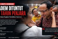 Sorotan publik tertuju pada sidang kasus Chromebook yang menyeret mantan Mendikbudristek, Nadiem Makarim. Jaksa menuntut hukuman 18 tahun penjara serta uang pengganti Rp5,68 triliun dalam perkara dugaan korupsi pengadaan laptop periode 2020–2022.