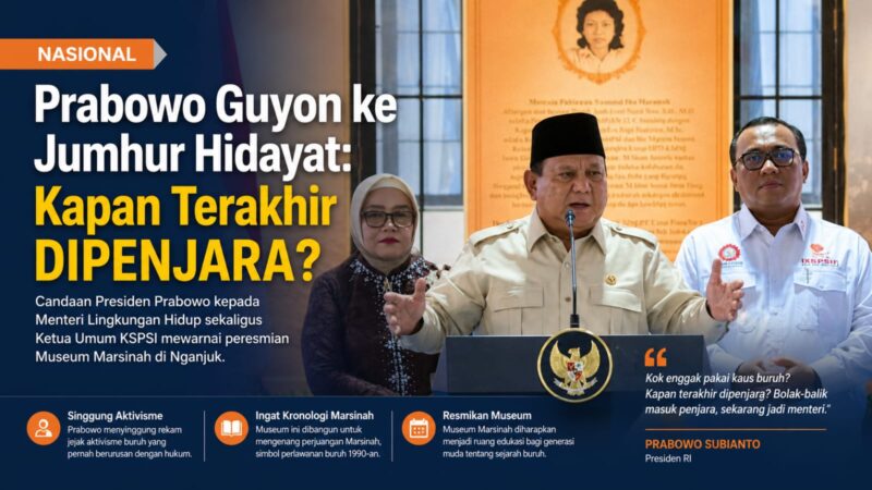 Prabowo bergurau soal aktivisme Jumhur Hidayat saat meresmikan Museum Marsinah di Nganjuk, mengingatkan kembali sejarah perjuangan buruh Indonesia.