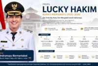 Dari layar hiburan menuju ruang pengabdian.
Lucky Hakim kini memimpin Indramayu dengan harapan menghadirkan pemerintahan yang lebih dekat dengan rakyat dan pembangunan yang merata.