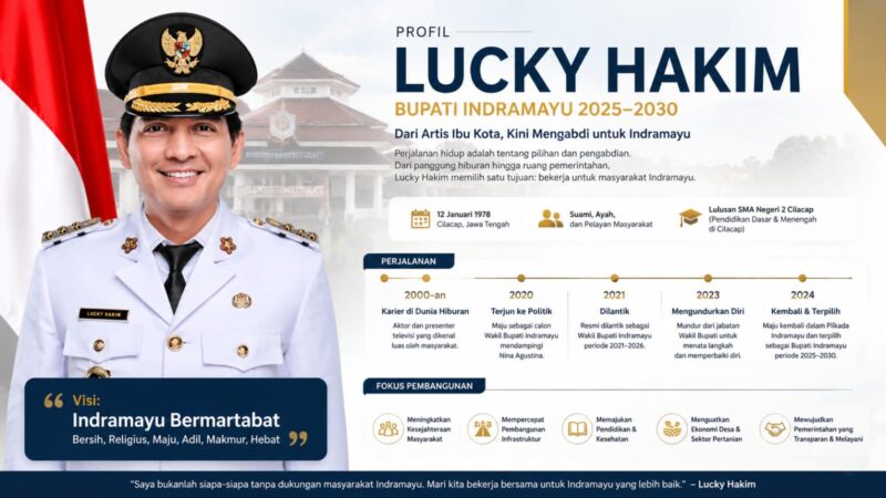 Dari layar hiburan menuju ruang pengabdian.
Lucky Hakim kini memimpin Indramayu dengan harapan menghadirkan pemerintahan yang lebih dekat dengan rakyat dan pembangunan yang merata.