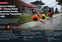 Pengecoran halaman SMAN 1 Cibuaya menjadi sorotan publik. Proyek yang diduga menggunakan Dana BOS 2026 itu dinilai minim transparansi dan dikhawatirkan tidak memenuhi standar teknik konstruksi, sehingga berpotensi cepat mengalami kerusakan.