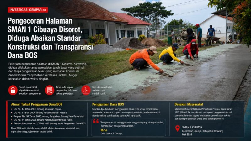 Pengecoran halaman SMAN 1 Cibuaya menjadi sorotan publik. Proyek yang diduga menggunakan Dana BOS 2026 itu dinilai minim transparansi dan dikhawatirkan tidak memenuhi standar teknik konstruksi, sehingga berpotensi cepat mengalami kerusakan.