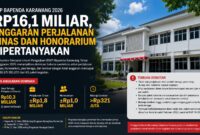Sorotan publik terhadap Rencana Umum Pengadaan (RUP) Bapenda Karawang Tahun 2026 terus menguat. Paket belanja listrik senilai Rp9,2 miliar dan pengadaan mobil pelayanan pajak Rp1,4 miliar menjadi perhatian karena dinilai perlu penjelasan terbuka kepada masyarakat.