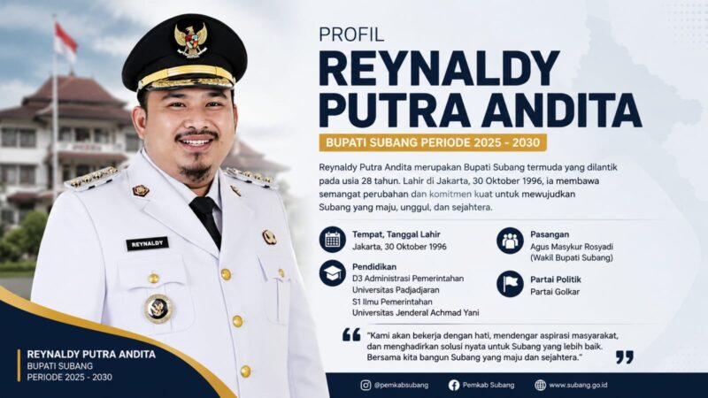 Usia muda bukan penghalang untuk membawa perubahan. Reynaldy Putra Andita hadir sebagai energi baru bagi Kabupaten Subang dengan semangat pelayanan, pembangunan, dan kedekatan bersama masyarakat. Menuju Subang yang lebih maju, unggul, dan sejahtera.