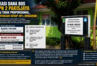 Penggunaan Dana BOS untuk pengadaan buku paket siswa kelas IX mencapai Rp402 juta. Praktisi hukum menilai alokasi anggaran perlu diawasi agar tetap sesuai prinsip efektivitas, proporsionalitas, dan akuntabilitas pengelolaan keuangan negara.