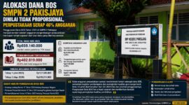 Penggunaan Dana BOS untuk pengadaan buku paket siswa kelas IX mencapai Rp402 juta. Praktisi hukum menilai alokasi anggaran perlu diawasi agar tetap sesuai prinsip efektivitas, proporsionalitas, dan akuntabilitas pengelolaan keuangan negara.