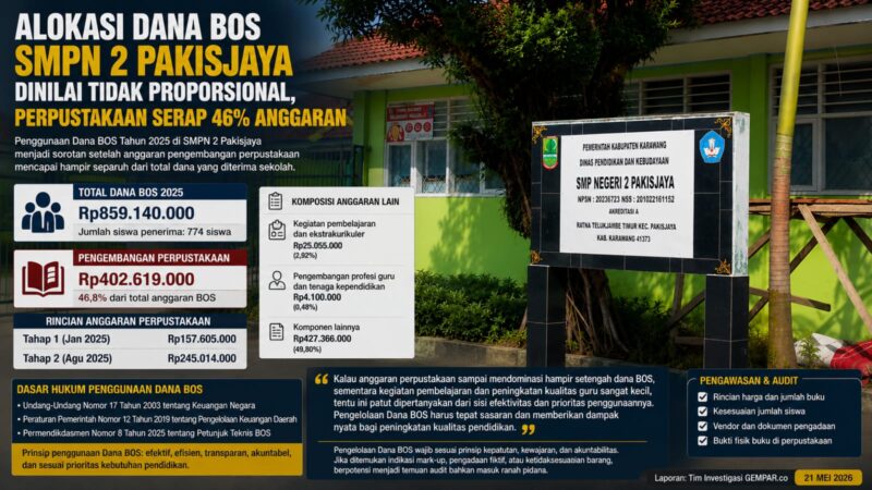 Penggunaan Dana BOS untuk pengadaan buku paket siswa kelas IX mencapai Rp402 juta. Praktisi hukum menilai alokasi anggaran perlu diawasi agar tetap sesuai prinsip efektivitas, proporsionalitas, dan akuntabilitas pengelolaan keuangan negara.
