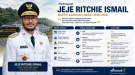 Jeje Ritchie Ismail kini mengemban amanah sebagai Bupati Bandung Barat periode 2025–2030 dengan semangat membangun daerah yang maju, sejahtera, dan berkelanjutan.