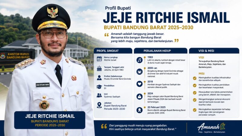 Jeje Ritchie Ismail kini mengemban amanah sebagai Bupati Bandung Barat periode 2025–2030 dengan semangat membangun daerah yang maju, sejahtera, dan berkelanjutan.