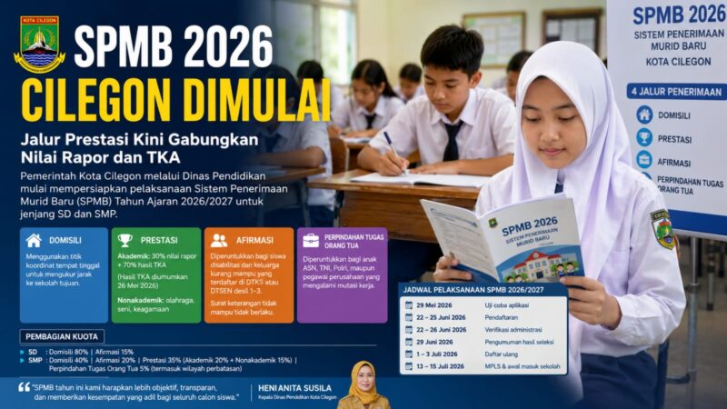 SPMB 2026 Kota Cilegon resmi dimulai. Jalur prestasi akademik kini menggabungkan nilai rapor dan Tes Kemampuan Akademik (TKA) dengan komposisi 30 persen rapor dan 70 persen TKA.