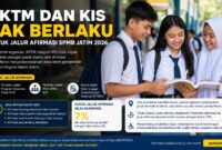 SPMB Jatim 2026 membawa perubahan penting pada jalur afirmasi. SKTM dan KIS kini tidak lagi menjadi syarat utama penerimaan SMA/SMK. Pemerintah menegaskan, seleksi hanya menggunakan data resmi yang terintegrasi dalam sistem seperti PIP, PKH, BPNT, BST, dan DTSEN.