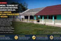 “Fenomena gunung es” dugaan pemanfaatan material bongkaran sekolah tanpa prosedur mulai terkuak di Karawang. Pemerhati kebijakan publik mempertanyakan lemahnya pengawasan Dinas Pendidikan terhadap pengelolaan aset negara dalam proyek rehabilitasi dan revitalisasi sekolah.