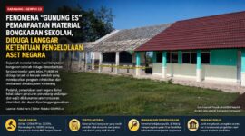 “Fenomena gunung es” dugaan pemanfaatan material bongkaran sekolah tanpa prosedur mulai terkuak di Karawang. Pemerhati kebijakan publik mempertanyakan lemahnya pengawasan Dinas Pendidikan terhadap pengelolaan aset negara dalam proyek rehabilitasi dan revitalisasi sekolah.