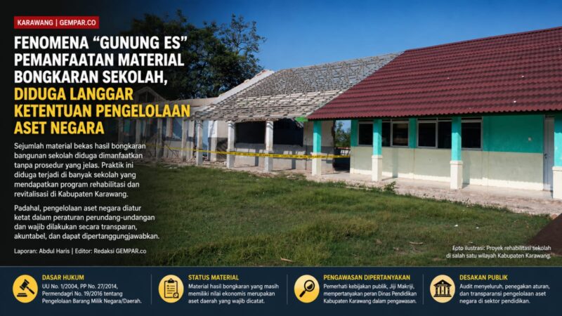 “Fenomena gunung es” dugaan pemanfaatan material bongkaran sekolah tanpa prosedur mulai terkuak di Karawang. Pemerhati kebijakan publik mempertanyakan lemahnya pengawasan Dinas Pendidikan terhadap pengelolaan aset negara dalam proyek rehabilitasi dan revitalisasi sekolah.