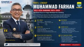 Muhammad Farhan resmi memimpin Kota Bandung bersama Wakil Wali Kota Erwin untuk periode 2025–2030. Sosok yang dikenal luas sebagai penyiar, presenter, hingga politisi nasional ini kini mengemban amanah membawa Kota Kembang menuju arah pembangunan yang lebih modern dan humanis.