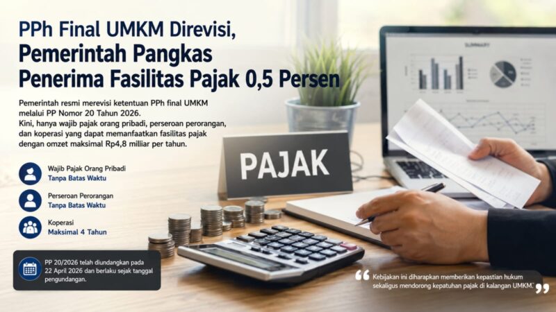 Pemerintah resmi merevisi aturan PPh final UMKM melalui PP 20/2026. Skema pajak 0,5 persen kini hanya berlaku bagi wajib pajak orang pribadi, perseroan perorangan, dan koperasi, sebagai langkah mempertegas sasaran insentif perpajakan bagi pelaku usaha kecil.