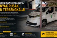 Mobil operasional Desa Sukasari, Kecamatan Cibuaya, Kabupaten Karawang, tampak rusak berat dan tidak lagi beroperasi.