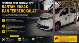 Mobil operasional Desa Sukasari, Kecamatan Cibuaya, Kabupaten Karawang, tampak rusak berat dan tidak lagi beroperasi.