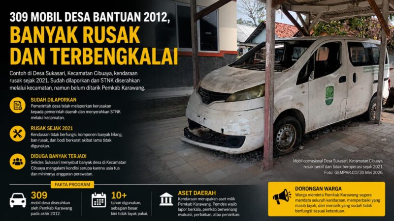 Mobil operasional Desa Sukasari, Kecamatan Cibuaya, Kabupaten Karawang, tampak rusak berat dan tidak lagi beroperasi.