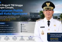 Dengan visi "Cimahi Mantap", ia mengusung pembangunan kota yang maju, nyaman, aman, produktif, dan berkelanjutan demi meningkatkan kesejahteraan masyarakat.
