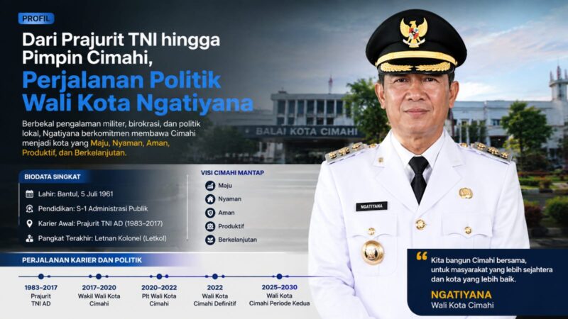 Dengan visi 