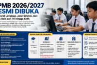 SPMB 2026/2027 resmi dibuka. Pemerintah menetapkan empat jalur penerimaan, yakni domisili, afirmasi, prestasi, dan mutasi untuk jenjang TK, SD, SMP, hingga SMA/SMK.