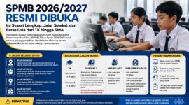 SPMB 2026/2027 resmi dibuka. Pemerintah menetapkan empat jalur penerimaan, yakni domisili, afirmasi, prestasi, dan mutasi untuk jenjang TK, SD, SMP, hingga SMA/SMK.