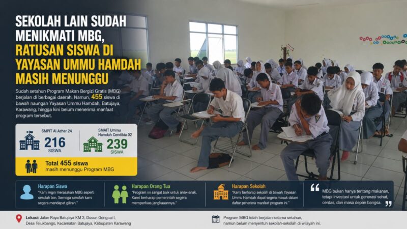 Siswa SMPIT Al Azhar 24 dan SMAIT Ummu Hamdah Cendikia 02 mengikuti kegiatan belajar mengajar di Desa Telukbango, Kecamatan Batujaya, Kabupaten Karawang. Hingga kini, sebanyak 455 siswa di bawah naungan Yayasan Ummu Hamdah masih menunggu realisasi Program Makan Bergizi Gratis (MBG) yang telah berjalan di berbagai sekolah lainnya.