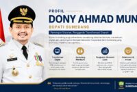 Dari legislatif hingga memimpin Kabupaten Sumedang, Dony Ahmad Munir dikenal sebagai sosok yang konsisten mendorong reformasi birokrasi, transformasi digital, dan peningkatan kualitas pelayanan publik.