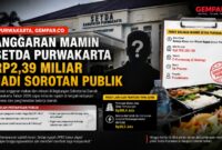 Sorotan terhadap pengadaan belanja makan dan minum di lingkungan Setda Purwakarta mencuat setelah nilai kontraknya mencapai Rp2,39 miliar pada Tahun Anggaran 2026. 