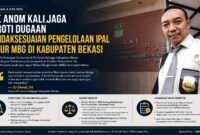 Ketua LPK Anom Kalijaga, Eri Efendi, SH, meminta pemerintah daerah dan instansi terkait melakukan verifikasi lapangan guna memastikan kepatuhan terhadap regulasi lingkungan hidup serta perlindungan konsumen.