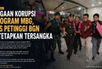 Kejagung mendalami dugaan penyimpangan tata kelola Program Makan Bergizi Gratis (MBG) tahun 2025–2026. Penyidik menelusuri penunjukan sejumlah mitra SPPG yang diduga memiliki afiliasi dengan mantan petinggi BGN serta proses verifikasi yang diduga tidak sesuai prosedur.