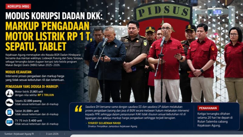 Kejaksaan Agung menetapkan mantan Kepala Badan Gizi Nasional (BGN) Dadan Hindayana bersama dua mantan wakilnya sebagai tersangka dugaan korupsi tata kelola Program Makan Bergizi Gratis (MBG) tahun 2025–2026.