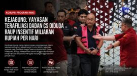 Kasus dugaan korupsi Program Makan Bergizi Gratis terus bergulir. Kejagung mendalami keterkaitan yayasan, pengadaan barang, dan aliran dana yang diduga merugikan keuangan negara.