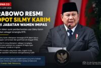 Presiden Prabowo Subianto resmi memberhentikan Silmy Karim dari jabatan Wakil Menteri Imigrasi dan Pemasyarakatan setelah ditetapkan sebagai tersangka oleh KPK dalam kasus dugaan pemerasan dan gratifikasi terkait pengurusan izin tinggal warga negara asing (WNA).