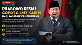 Presiden Prabowo Subianto resmi memberhentikan Silmy Karim dari jabatan Wakil Menteri Imigrasi dan Pemasyarakatan setelah ditetapkan sebagai tersangka oleh KPK dalam kasus dugaan pemerasan dan gratifikasi terkait pengurusan izin tinggal warga negara asing (WNA).
