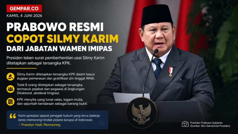 Presiden Prabowo Subianto resmi memberhentikan Silmy Karim dari jabatan Wakil Menteri Imigrasi dan Pemasyarakatan setelah ditetapkan sebagai tersangka oleh KPK dalam kasus dugaan pemerasan dan gratifikasi terkait pengurusan izin tinggal warga negara asing (WNA).