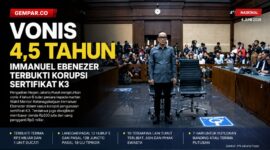 Foto ilustrasi: Suasana persidangan pembacaan vonis kasus korupsi pengurusan sertifikat K3 di Pengadilan Negeri Jakarta Pusat, Kamis (4/6/2026).