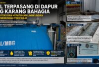 Hasil penelusuran lapangan menunjukkan Instalasi Pengolahan Air Limbah (IPAL) telah terpasang di Dapur Makan Bergizi Gratis (MBG) SPPG Karang Bahagia, Kabupaten Bekasi. 