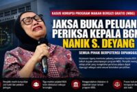 Penyidikan dugaan korupsi Program Makan Bergizi Gratis (MBG) terus berkembang. Kejaksaan Agung menyatakan seluruh pihak yang dianggap mengetahui peristiwa pidana berpotensi dipanggil untuk dimintai keterangan, termasuk pejabat aktif di lingkungan Badan Gizi Nasional (BGN).
