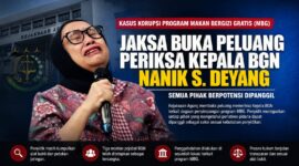 Penyidikan dugaan korupsi Program Makan Bergizi Gratis (MBG) terus berkembang. Kejaksaan Agung menyatakan seluruh pihak yang dianggap mengetahui peristiwa pidana berpotensi dipanggil untuk dimintai keterangan, termasuk pejabat aktif di lingkungan Badan Gizi Nasional (BGN).