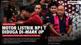 Kejaksaan Agung mengungkap dugaan mark up dalam pengadaan 21.801 unit motor listrik Badan Gizi Nasional (BGN) dengan nilai proyek mencapai lebih dari Rp1 triliun.